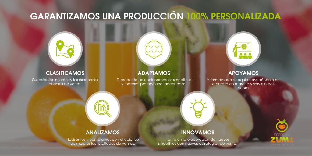 Producción 100% personalizada de marketing para tu negocio